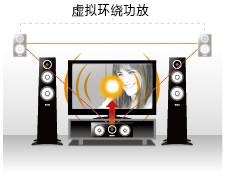 6.更加真实，更加轻便