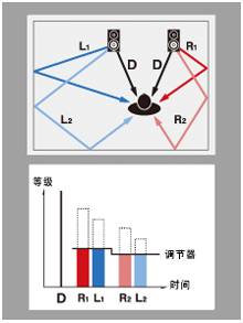 6.更加真实，更加轻便