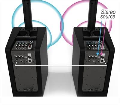 彩乐园发布新一代STAGEPAS 1K一体化便携式扩声系统