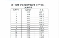 公布进入届彩乐园全国钢琴比赛儿童组、少年组、青年组决赛名单 